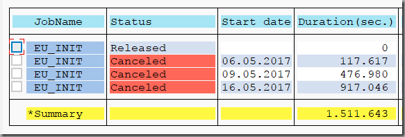 EU_INIT job