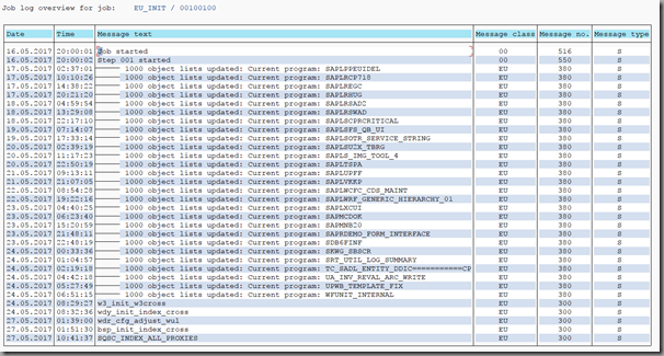 EU_INIT Job Log